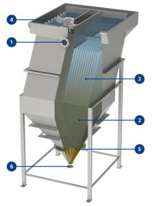 Lamellar separator with two settling zones series LB (4 - 16)