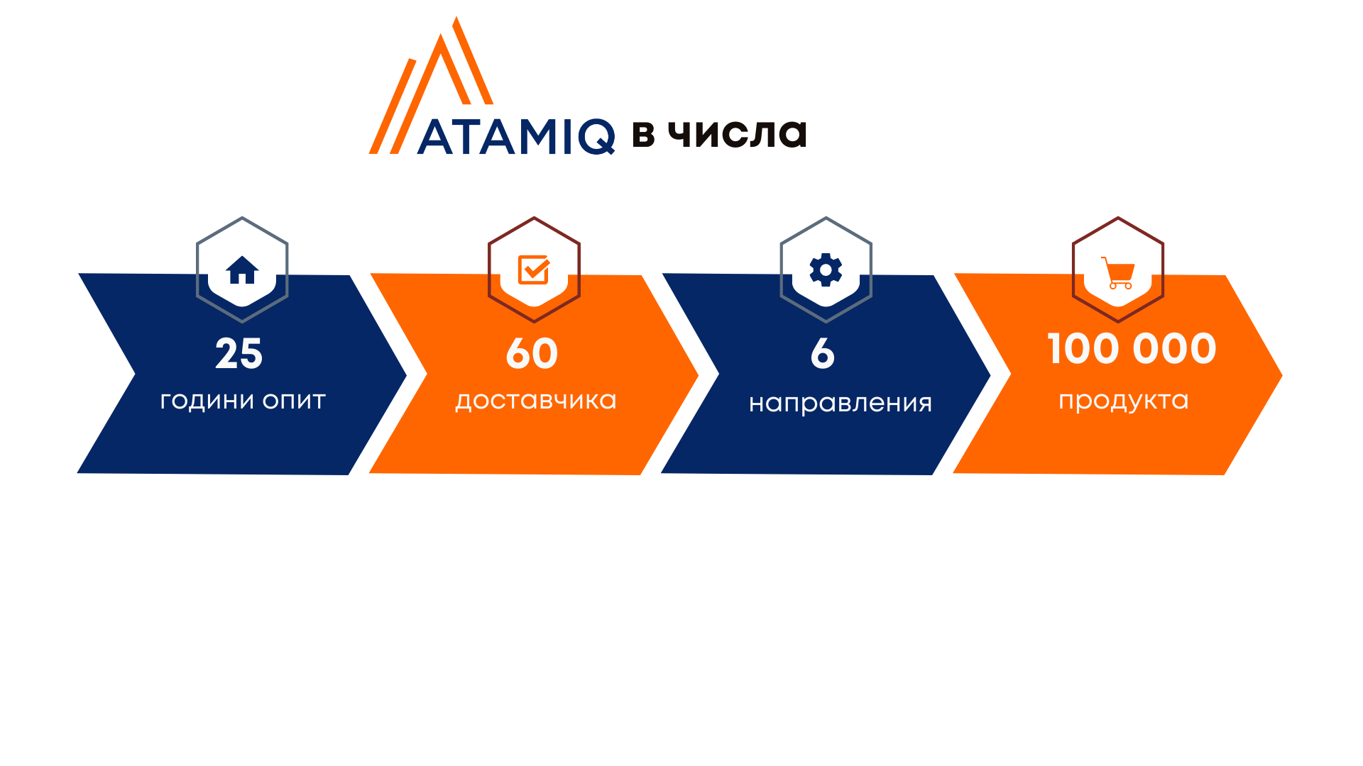 ATAMIQ supply chain