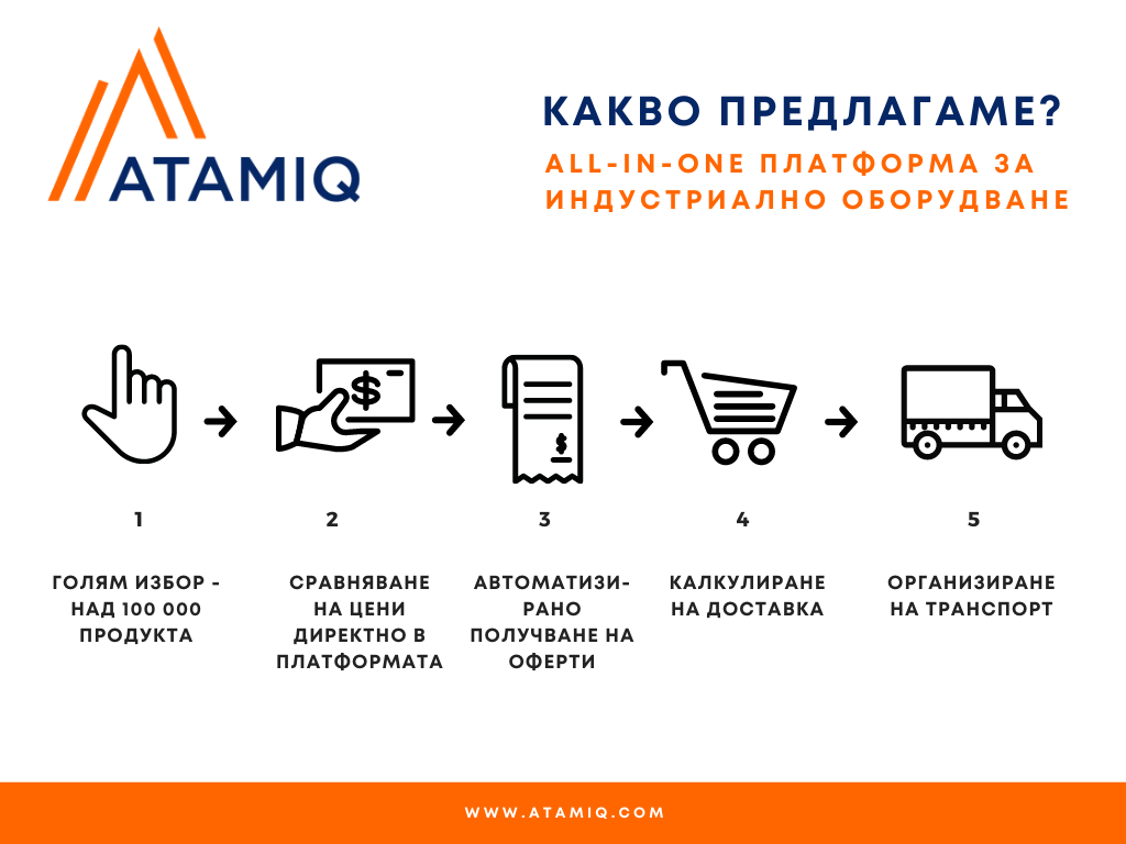 ATAMIQ supply chain
